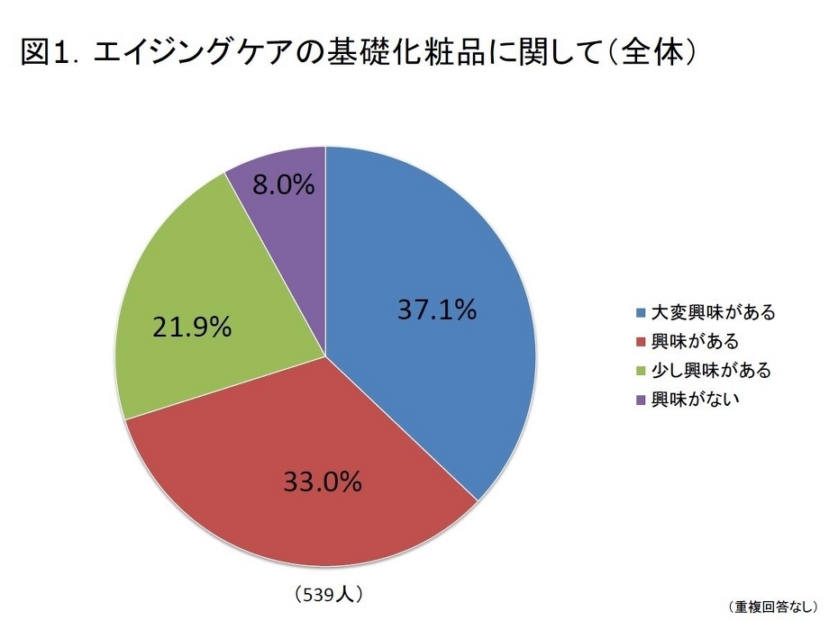 春夏のケアは？？